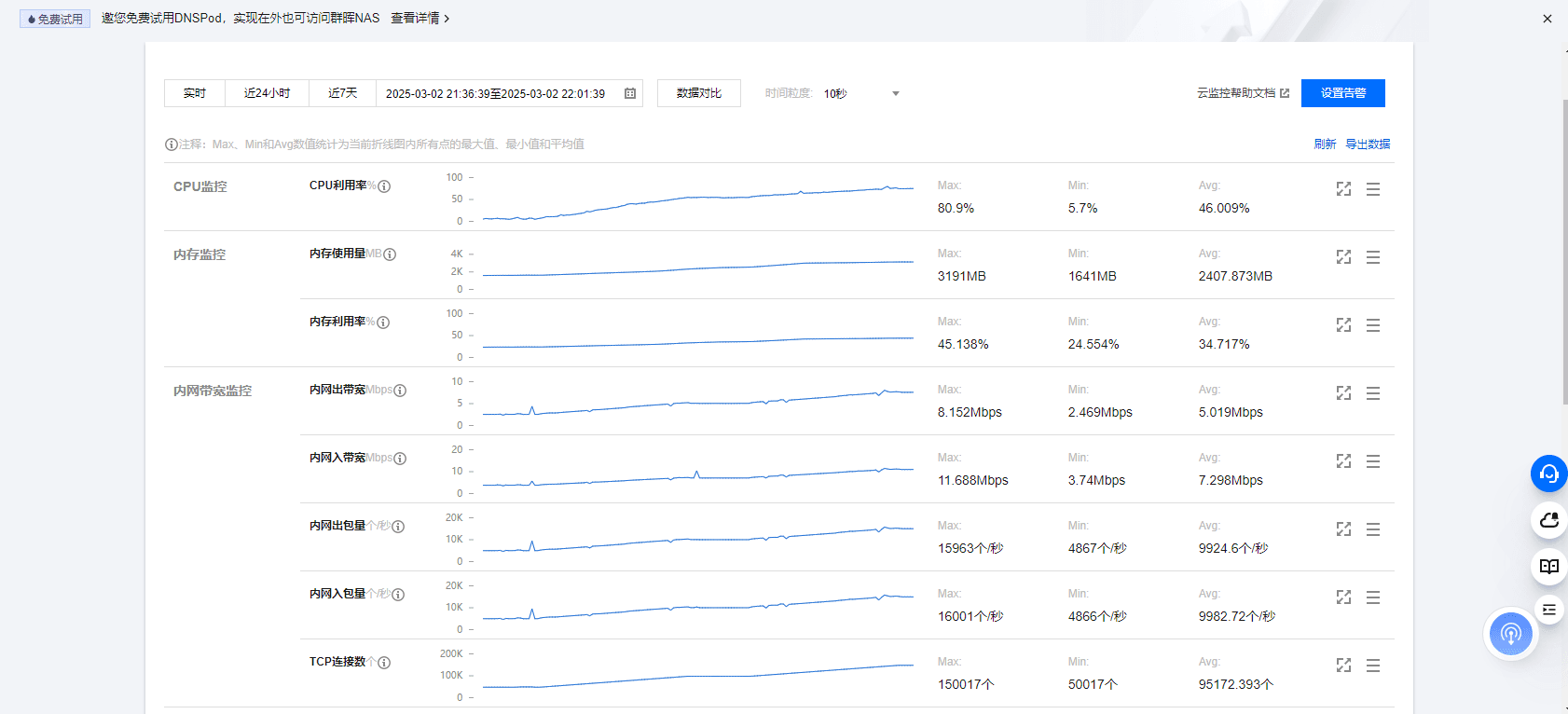 150k TPS server monitoring