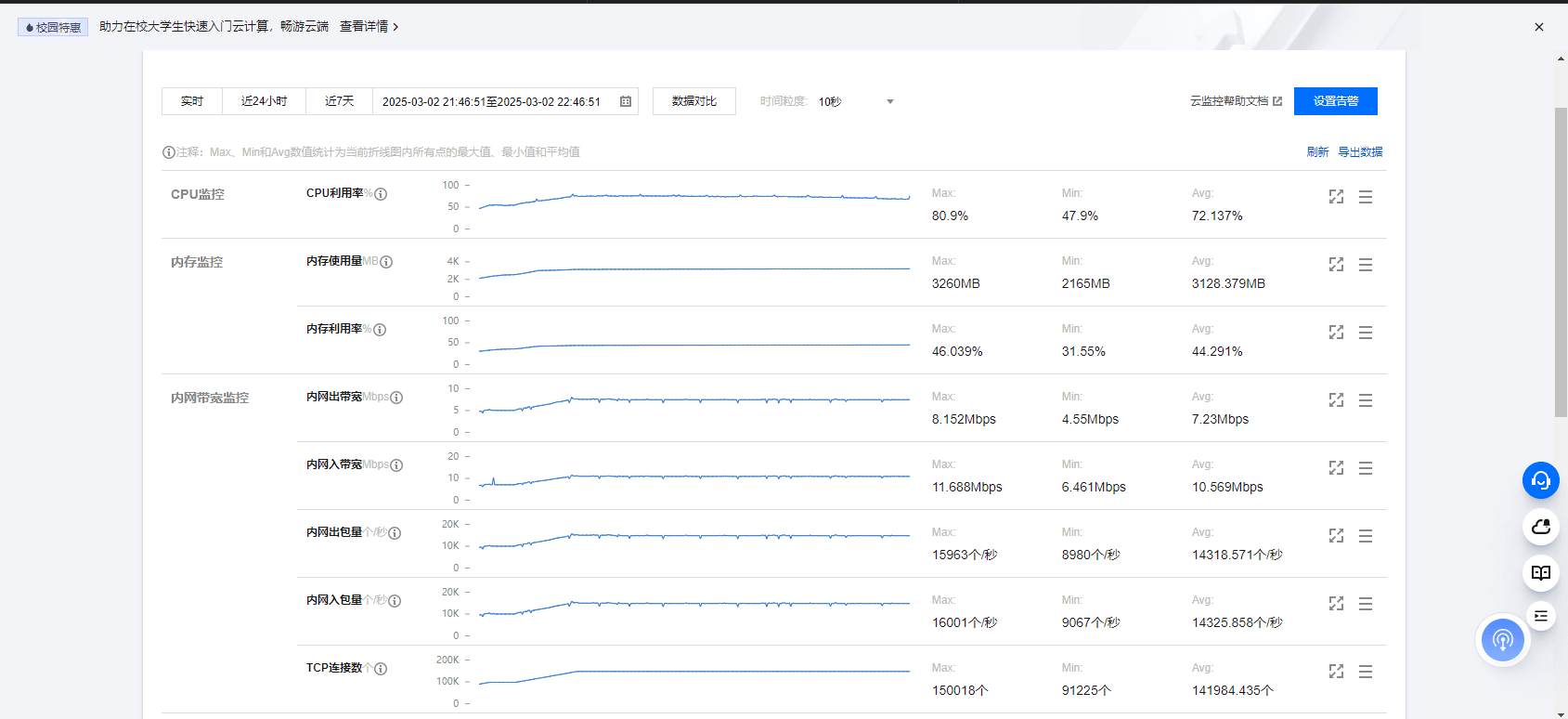 Server monitoring after running over one hour