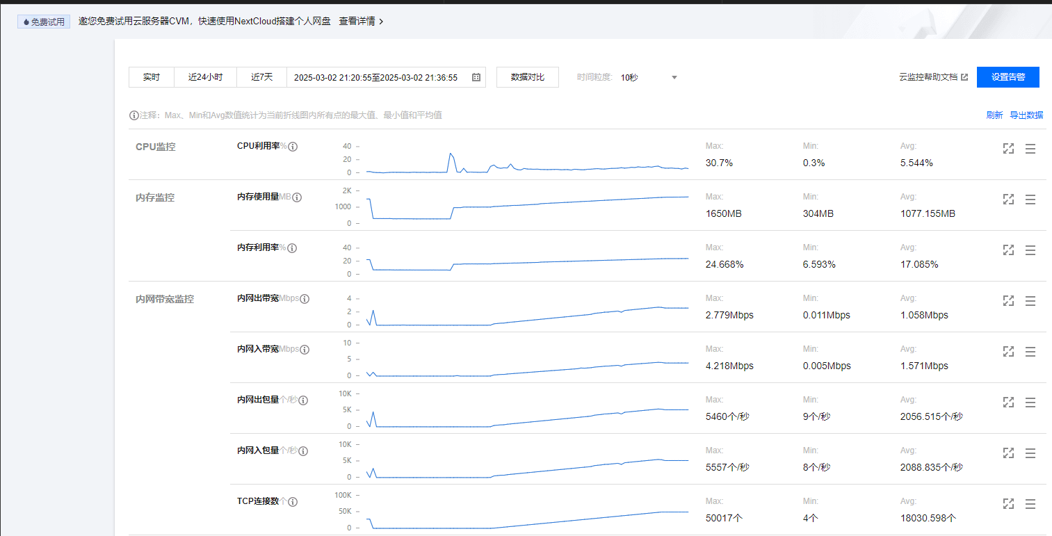 50k TPS server monitoring