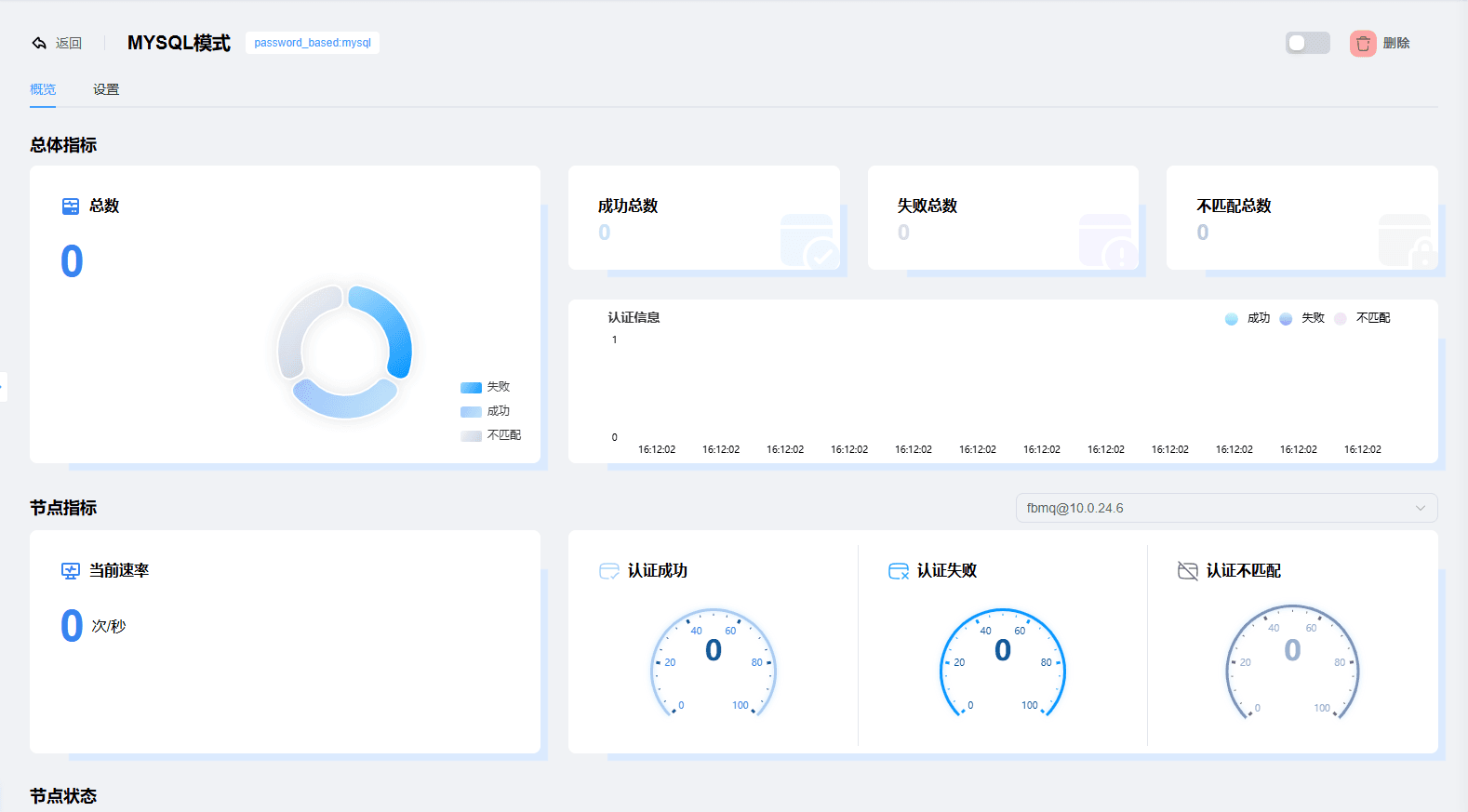 Screenshot of the MYSQL authentication statistics page