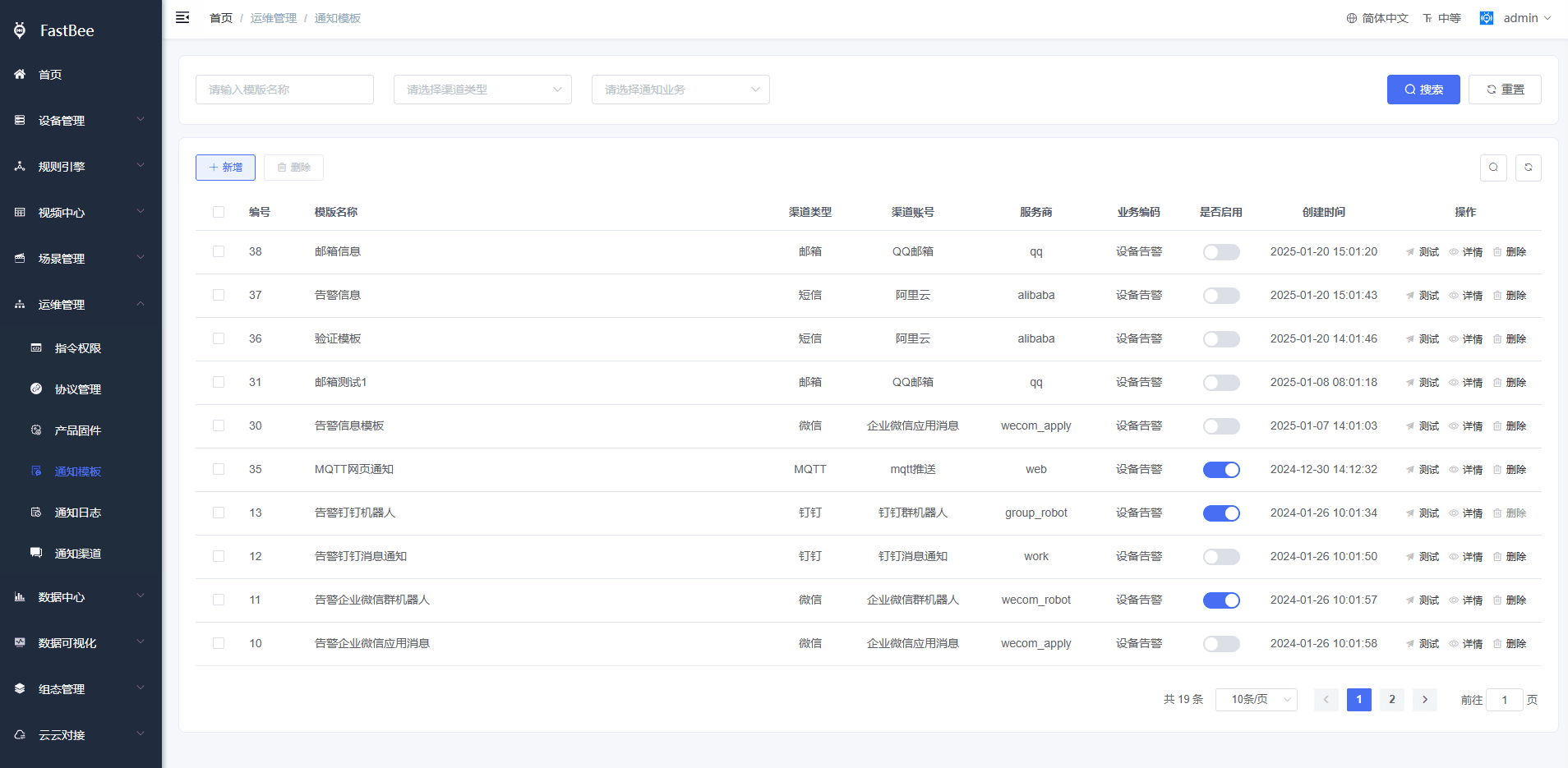 5.3 Test delivery