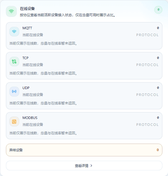 在线设备与协议分项