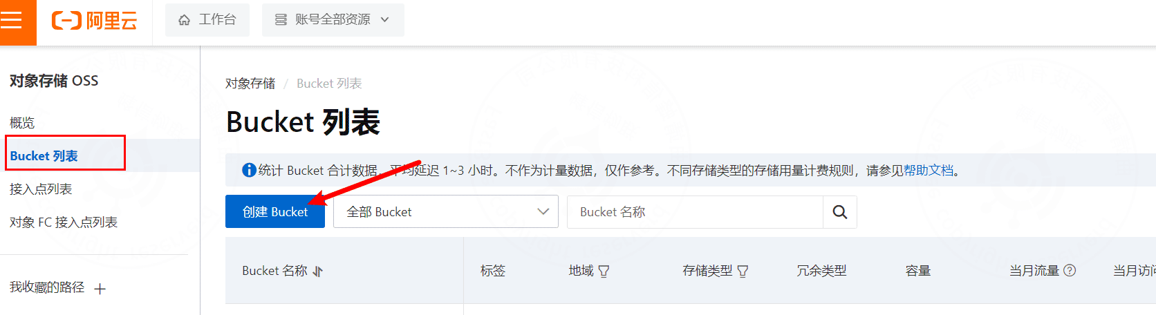 4.1 Prepare Alibaba Cloud service
