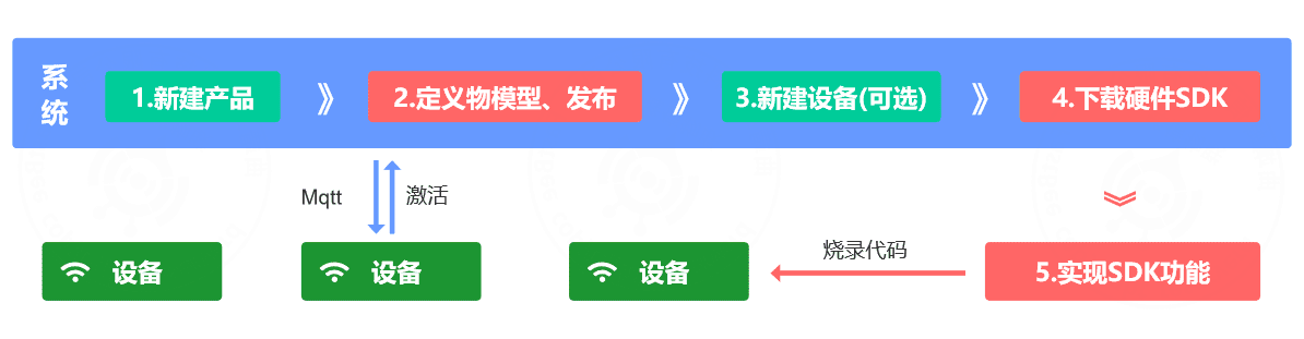 Page guide
