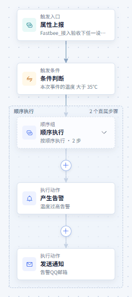 温度超限告警通知：查看场景流程