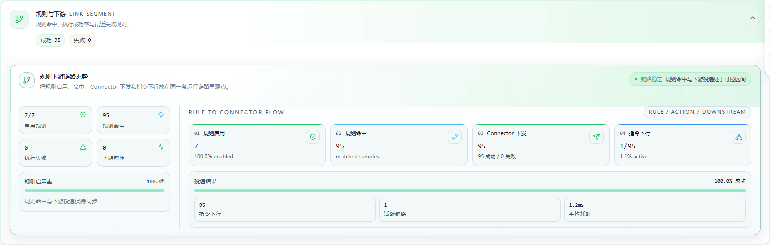 FMQ 链路监控详情的规则与下游区域