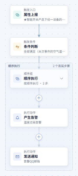 温湿度组合告警：查看场景流程