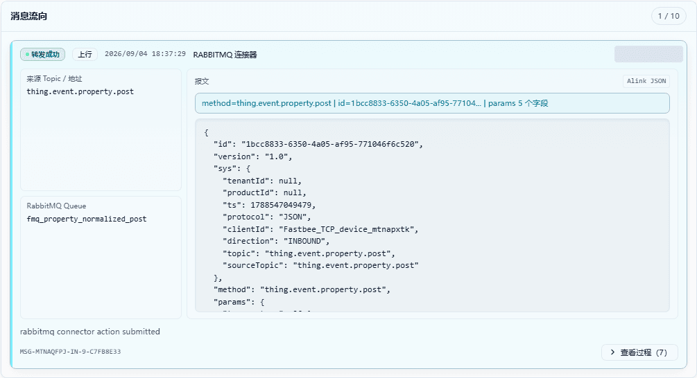View message flow for TCP