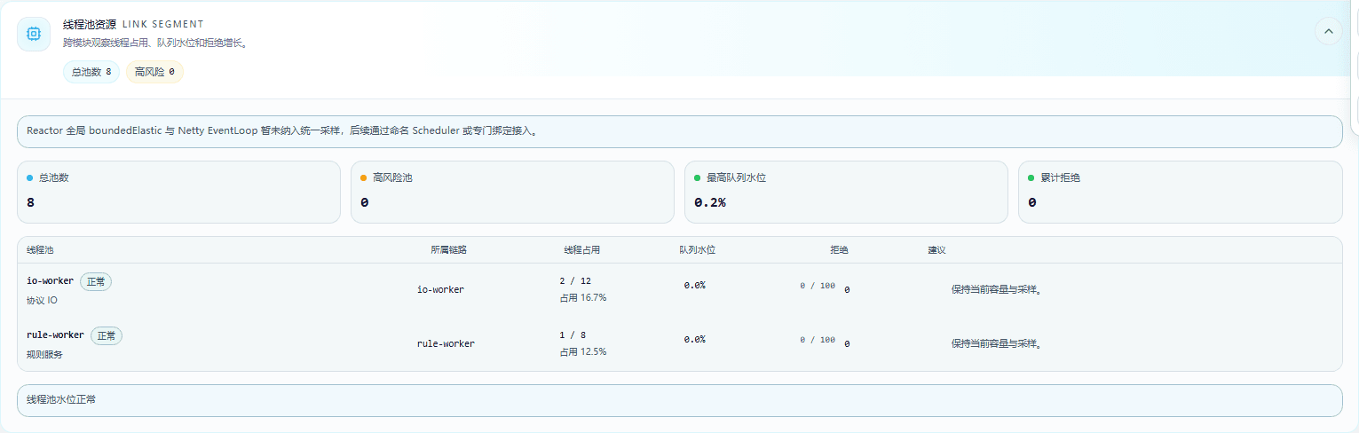 FMQ 链路监控详情的线程池资源区域
