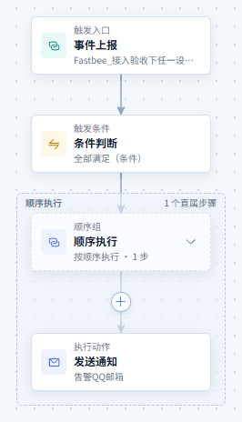 设备事件通知：查看场景流程