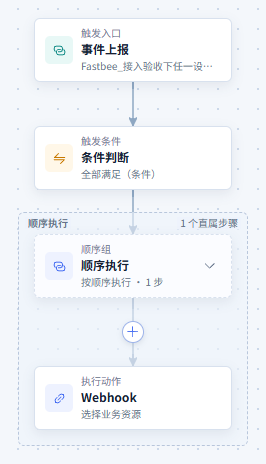 事件调用 Webhook：查看场景流程
