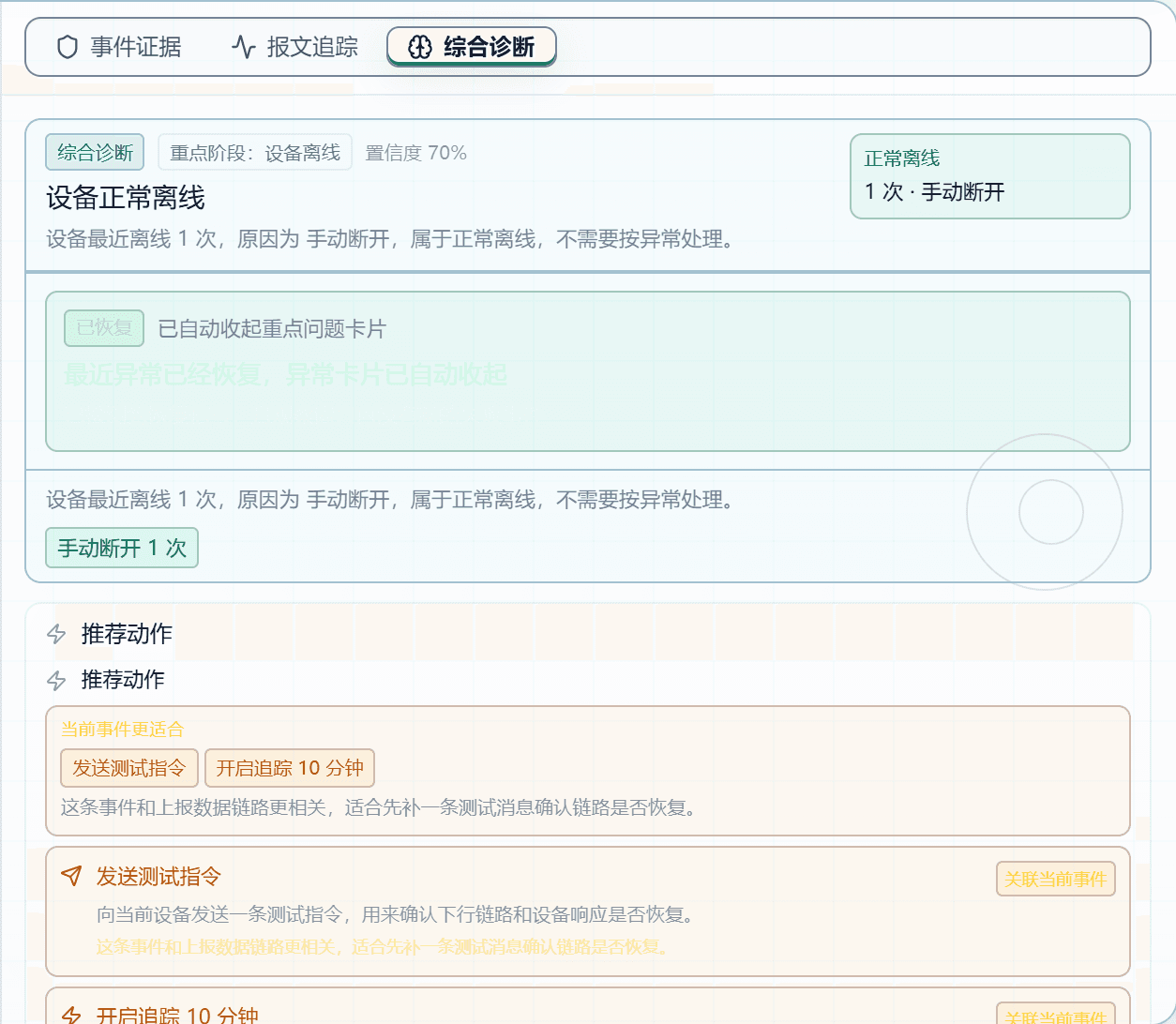 MQTT: understand comprehensive diagnosis and protocol actions