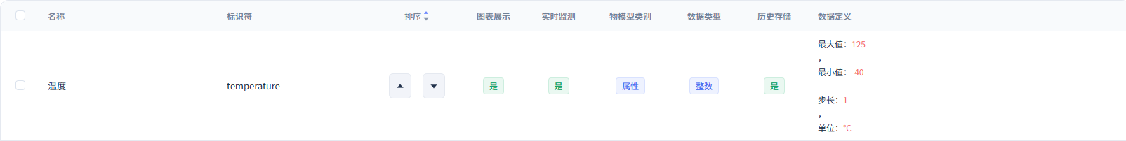 Confirm the temperature field and history storage