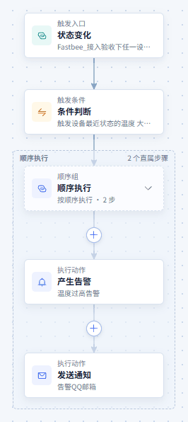 持续高温告警：查看场景流程