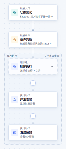 设备离线告警：查看场景流程