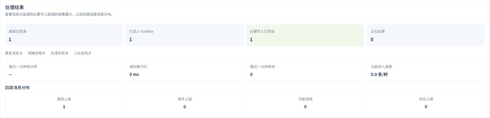 Confirm FastBee has finished processing
