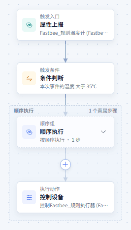 温度触发设备控制：查看场景流程