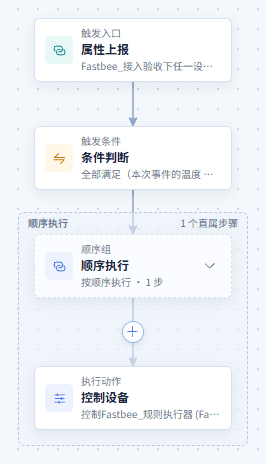多设备状态联合判断：查看场景流程