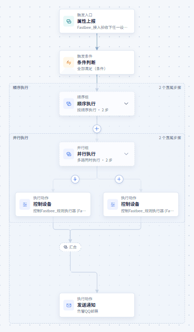 多设备并行控制后通知：查看场景流程