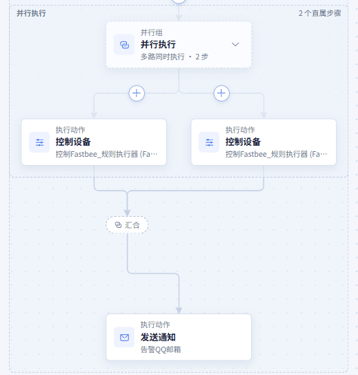 多设备并行控制后通知：查看执行分支局部（从流程总览向下平移）