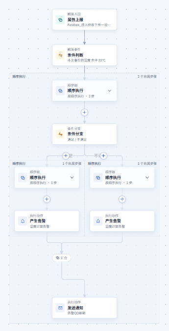 分级阈值告警：查看场景流程