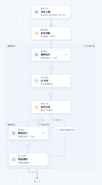 AI 分析后按结果分支：查看场景流程