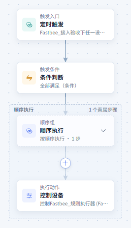 每日定时设备控制：查看场景流程