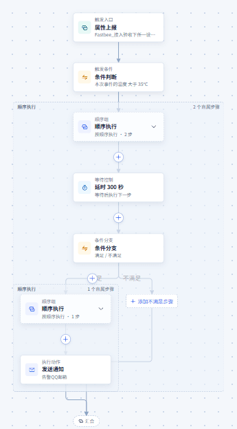 延时后重新判断：查看场景流程