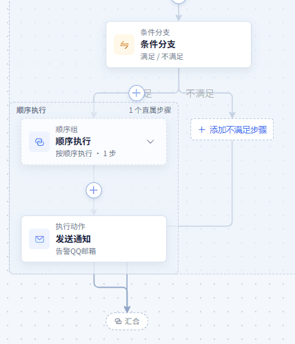 延时后重新判断：查看执行分支局部（从流程总览向下平移）