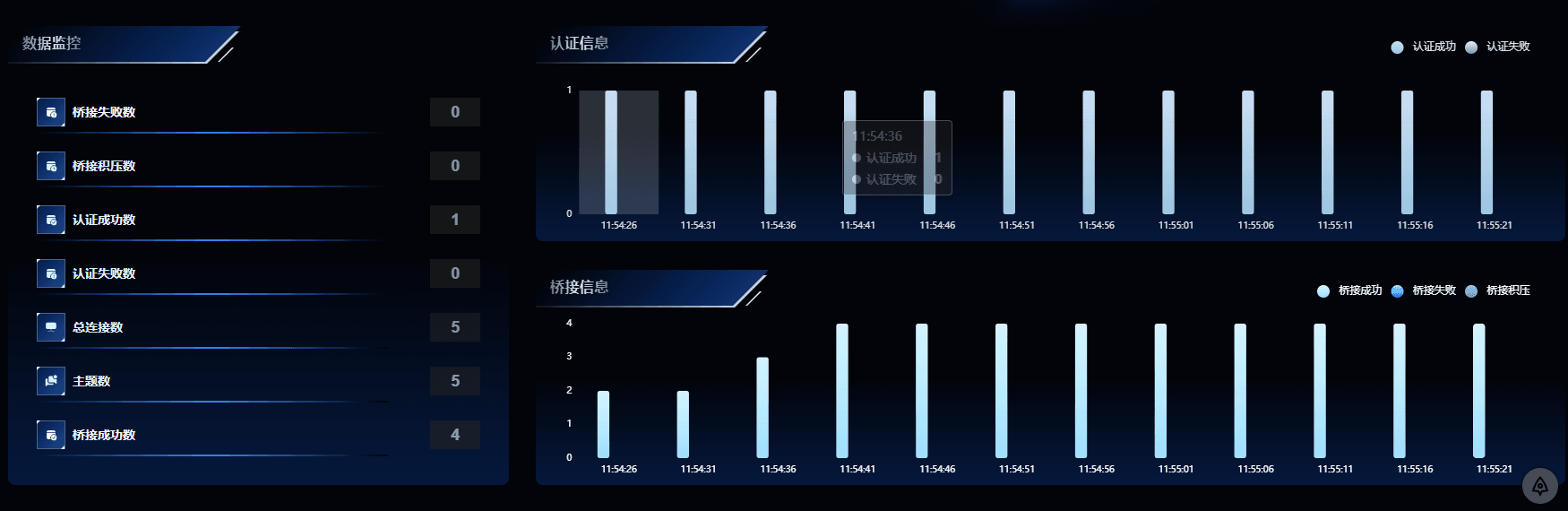FMQ visualization cluster overview screenshot