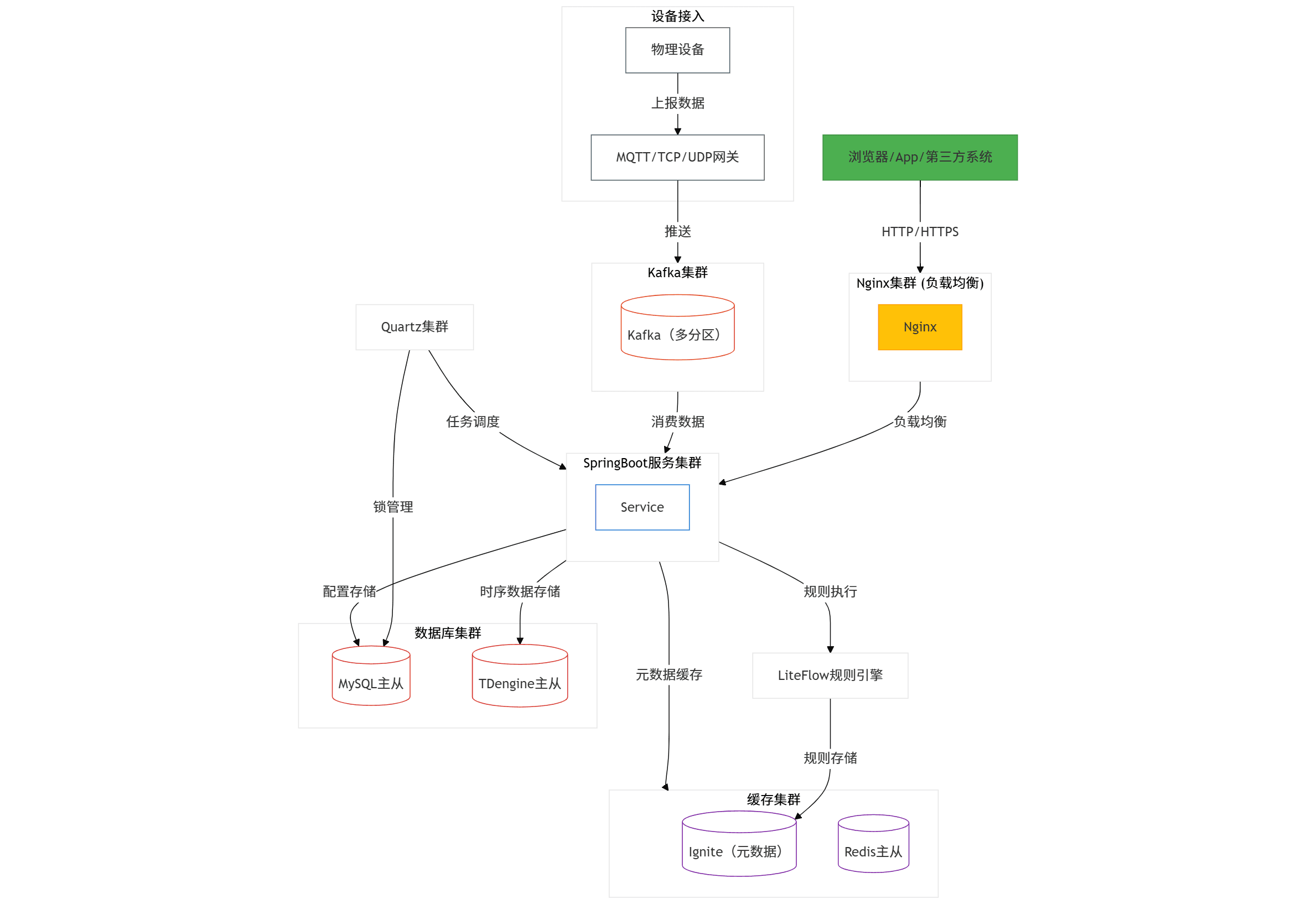 Web cluster architecture overview diagram