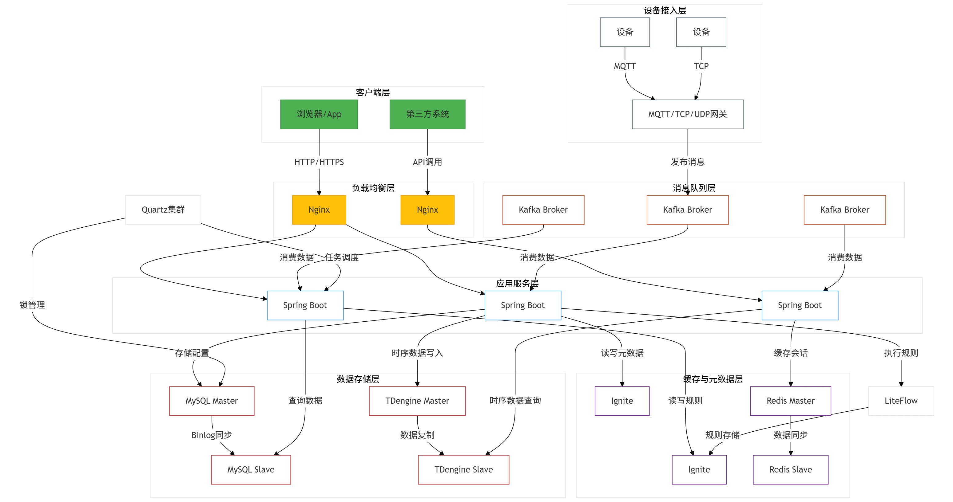 Web cluster architecture detailed diagram