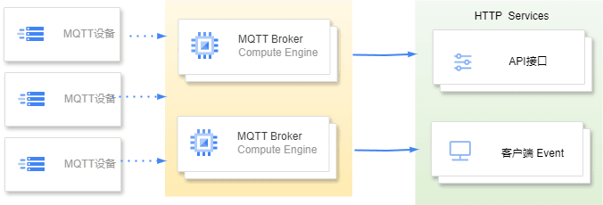 Screenshot of the create WEBHOOK connector page